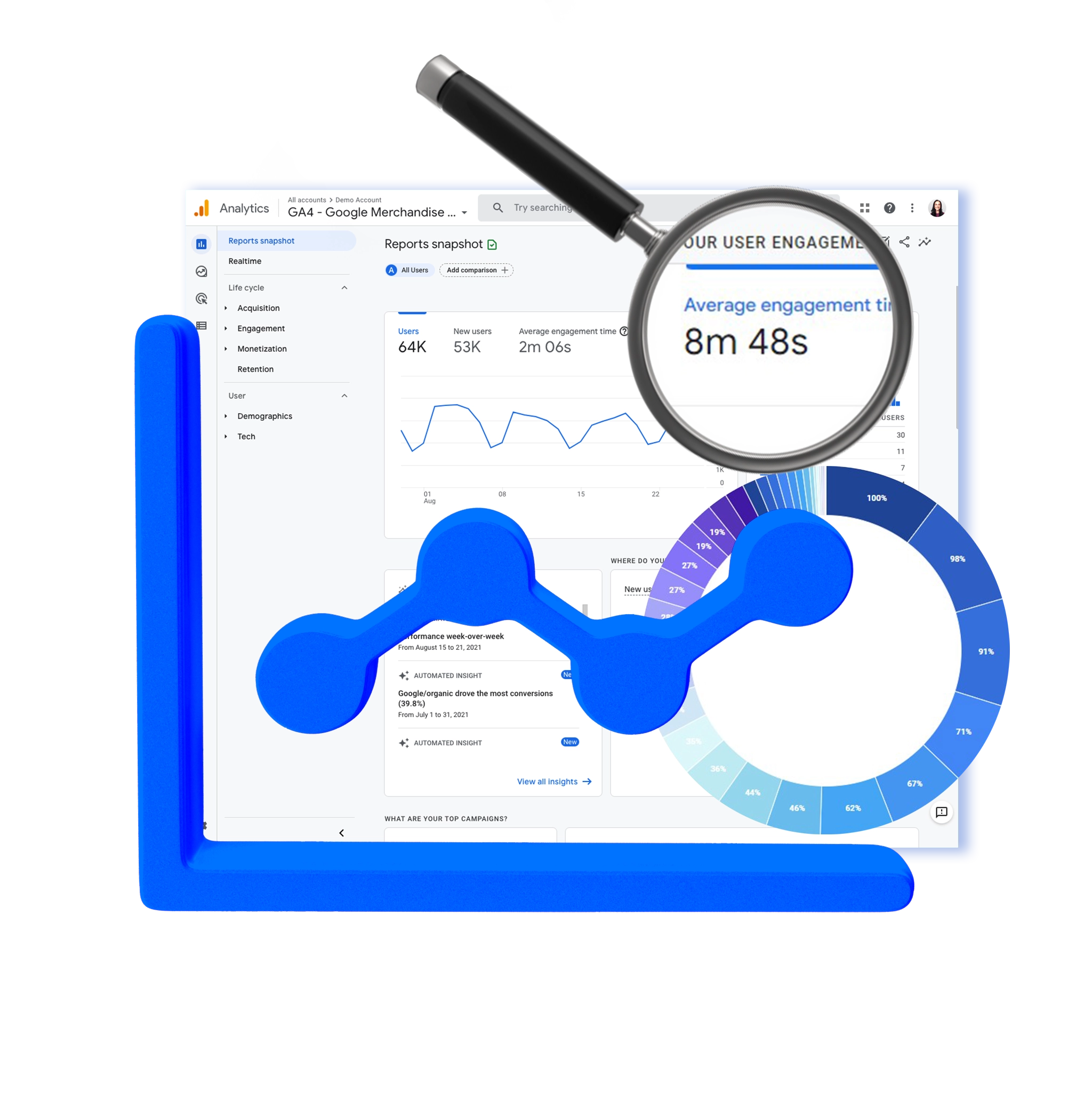 Google Analytics Website Analysis with Icons