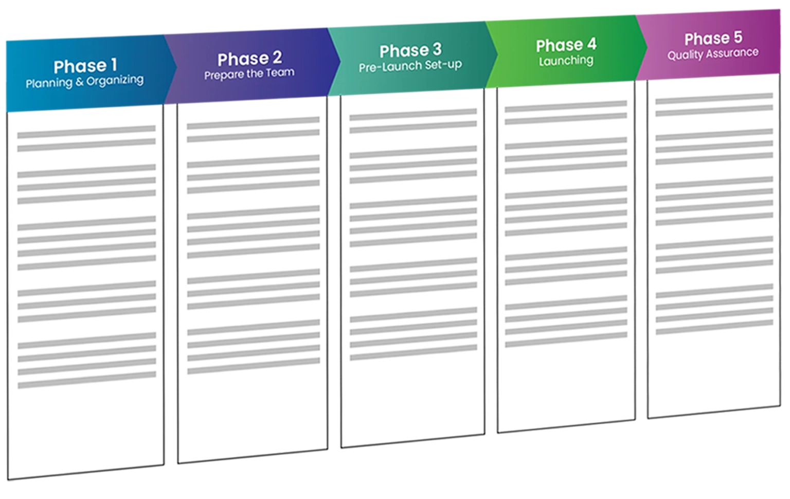 Website Migration Service Chart