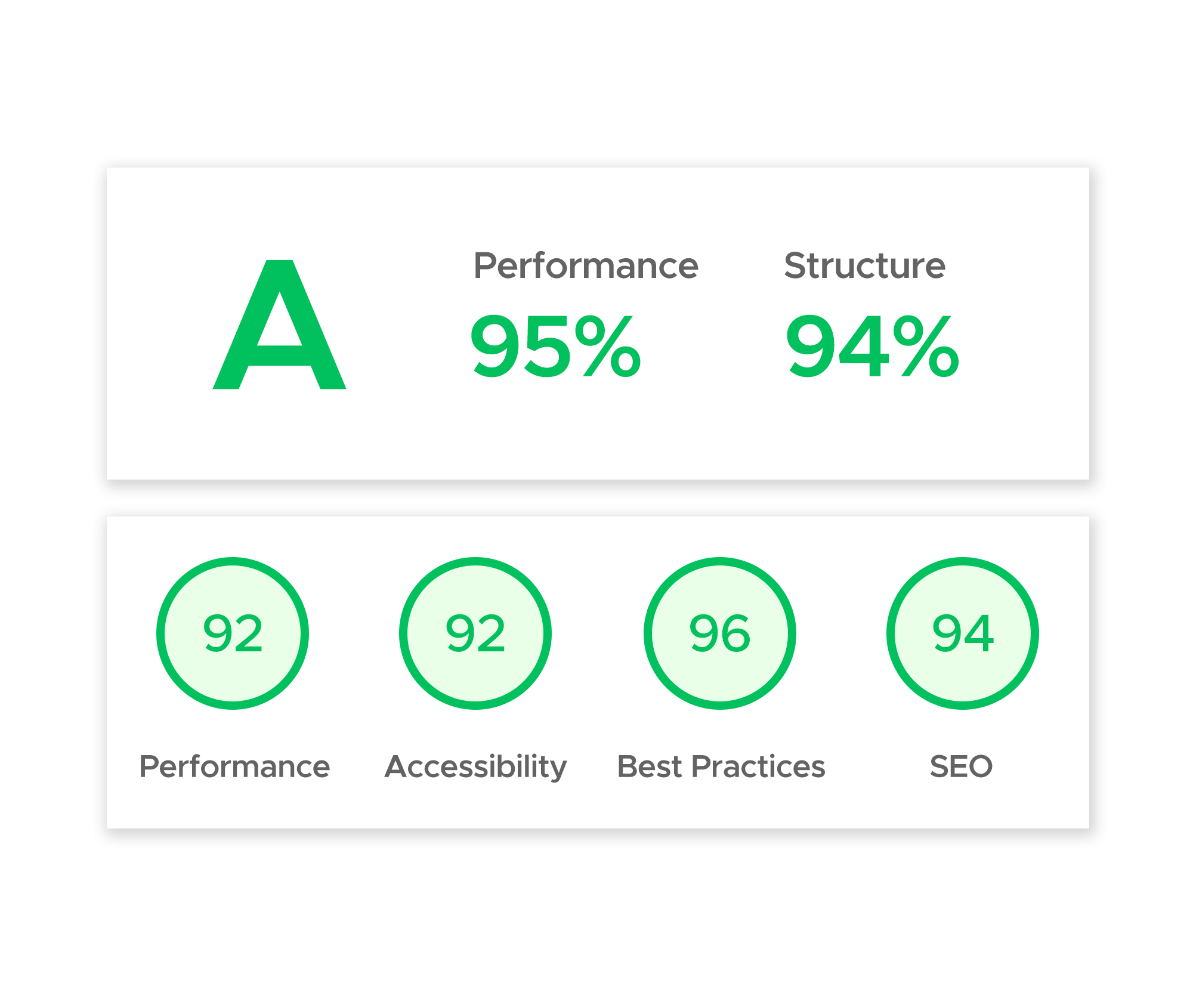 Website Performance Ratings from Testing Programs