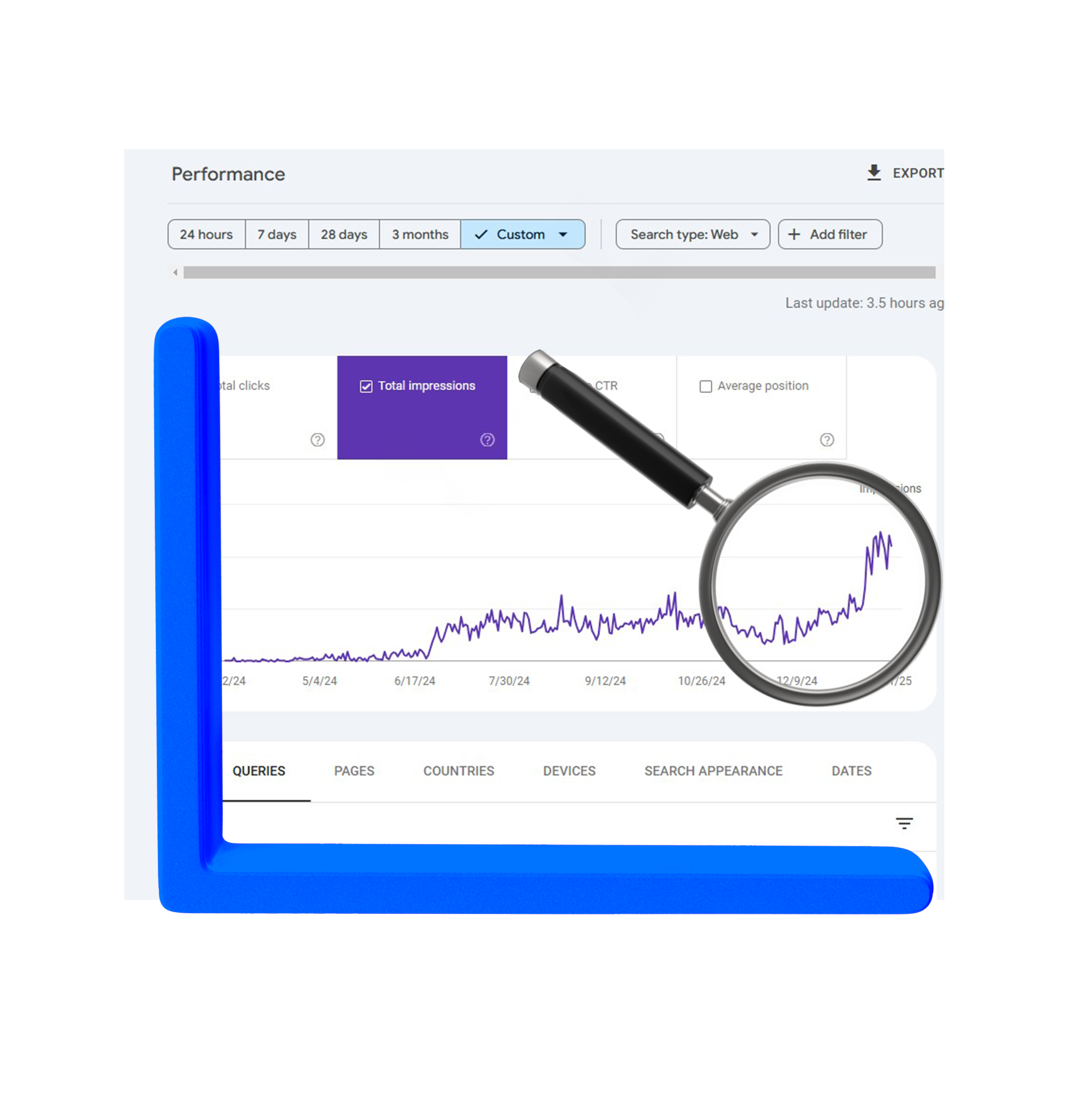 Chart showing Increase in Search Visibility